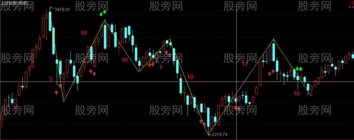 易經在金融市場的運用 易經在金融市場的運用