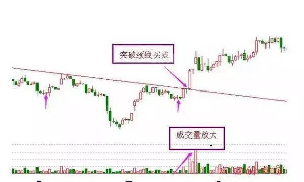 七種果斷抄底形態 七種果斷抄底形態