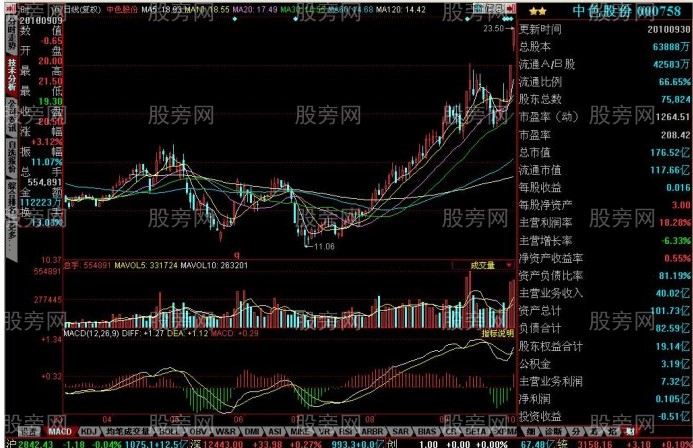 短線牛股的啟動特征 短線牛股的啟動特征