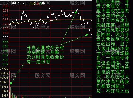 莊傢分時出貨三種形態 莊傢分時出貨三種形態
