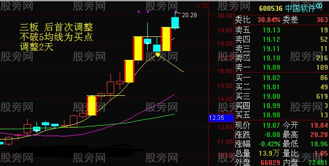 連續漲停的龍頭股首次調整買入法 連續漲停的龍頭股首次調整買入法