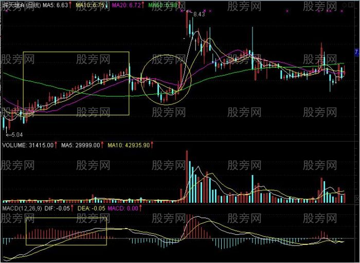發現主力控盤的股票 發現主力控盤的股票