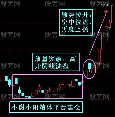 抓住個股主升浪的方法 抓住個股主升浪的方法