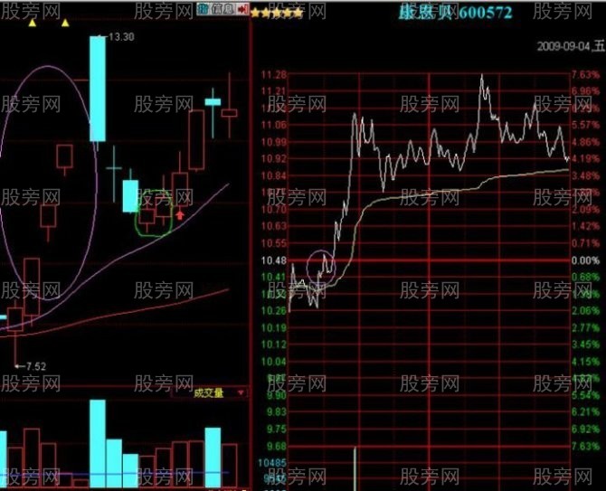 雙籠K極大的成功率抓漲停 雙籠K極大的成功率抓漲停