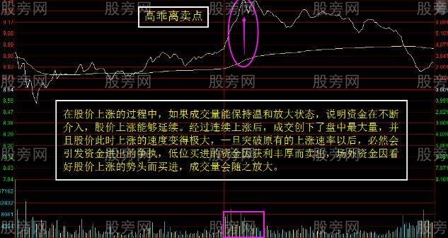 分時賣在高位的絕技 分時賣在高位的絕技