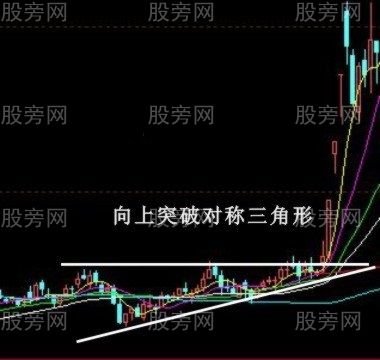10種股票經典買入信號圖解 10種股票經典買入信號圖解