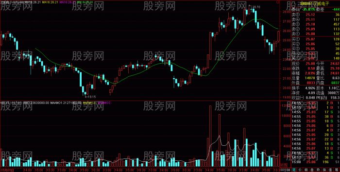 MA60分鐘周期跟莊要點 MA60分鐘周期跟莊要點