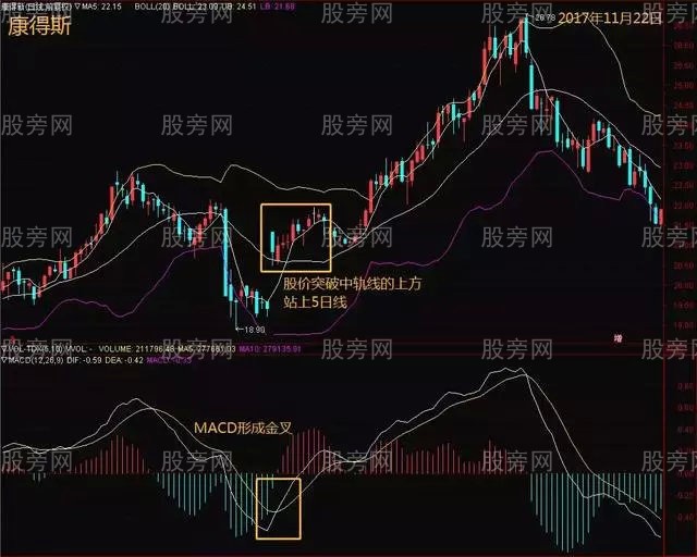 BOLL用法和技巧 BOLL用法和技巧
