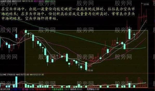 幾種成交量選股的技巧 幾種成交量選股的技巧