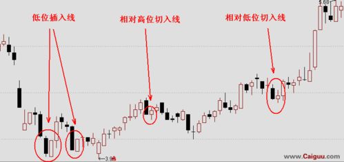 三種K線應用上的問題 三種K線應用上的問題