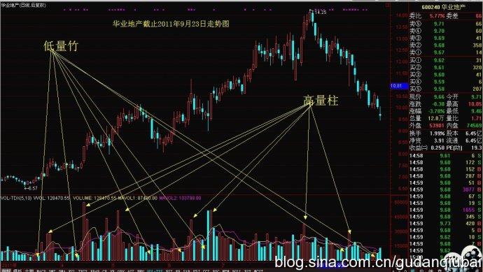 量能VOL量柱解析 量能VOL量柱解析