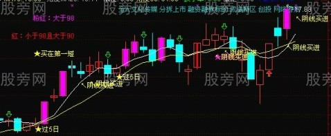 超級的好漲停回調陰線買 超級的好漲停回調陰線買