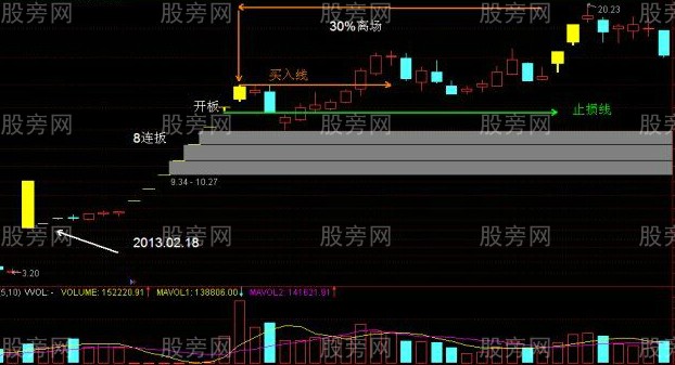 追漲停的實用技巧 追漲停的實用技巧