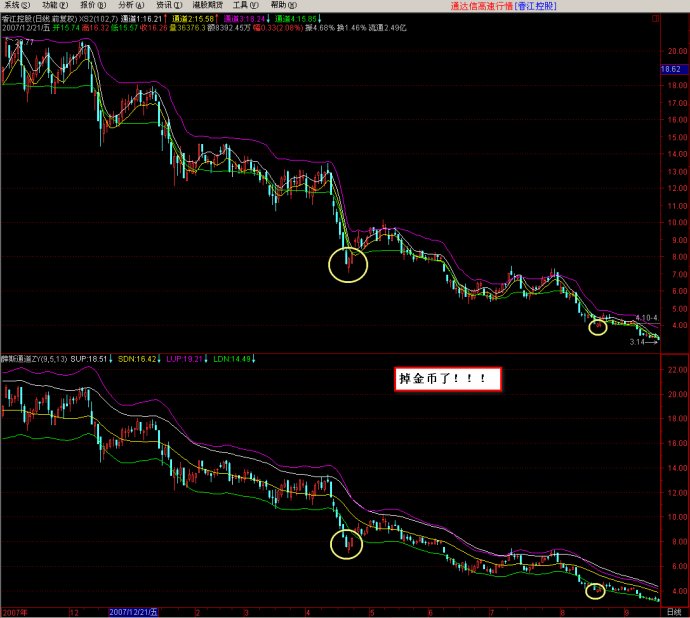 資金翻倍經典指標組合圖解 資金翻倍經典指標組合圖解