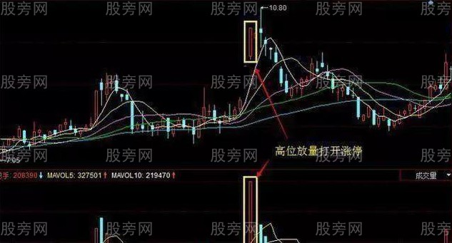 主力出逃的成交量五種信號 主力出逃的成交量五種信號