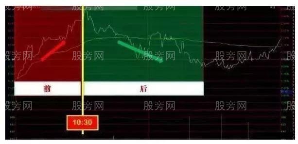 分時實戰四個技巧 分時實戰四個技巧