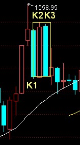 K線包含關系實例