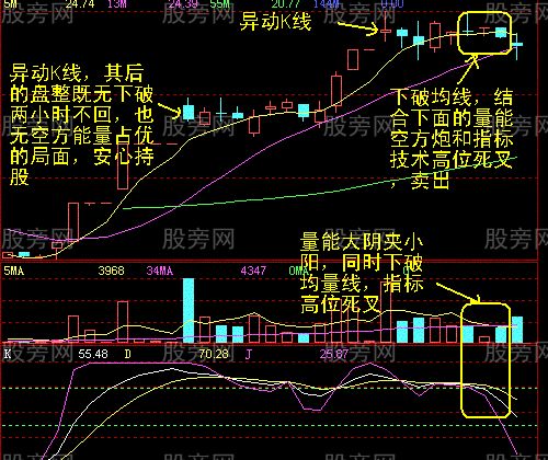 60分鐘最終賣點的確認 60分鐘最終賣點的確認