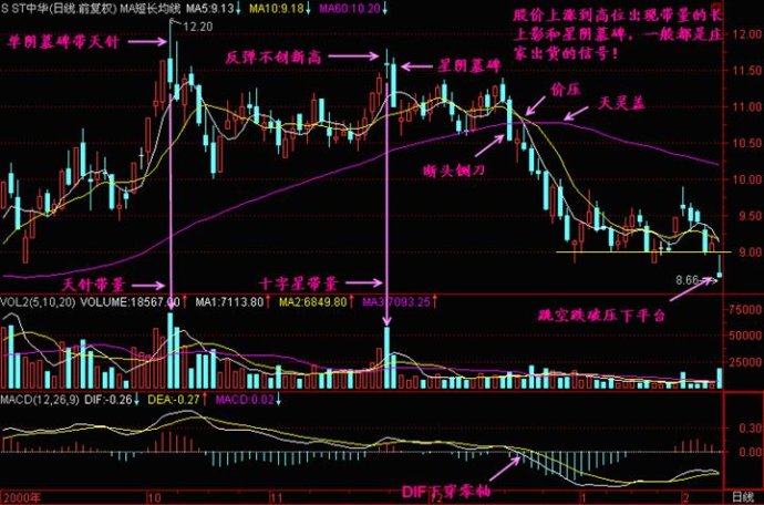線形態之十字星精講 線形態之十字星精講