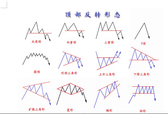 反轉形態圖解 反轉形態圖解