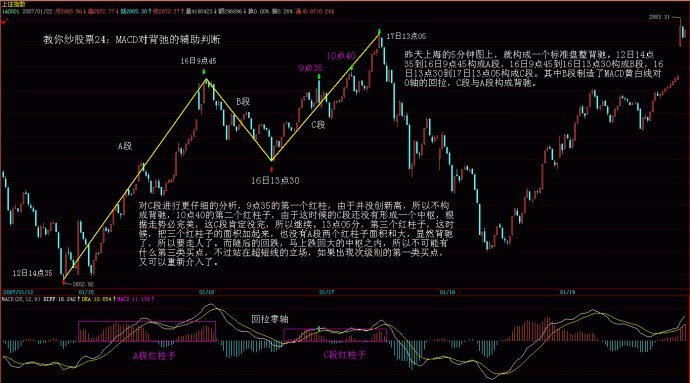 纏論案例圖解