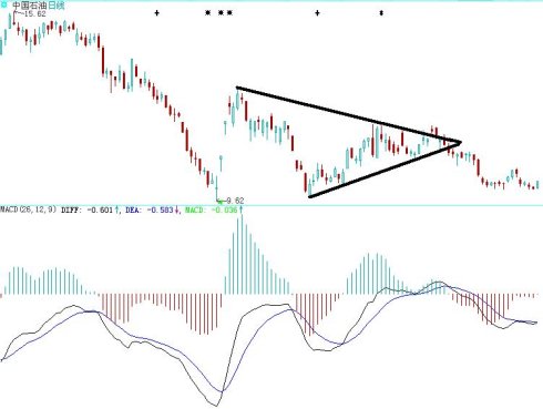 破位分析圖解 破位分析圖解