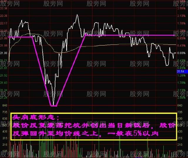 四種買進技巧 四種買進技巧