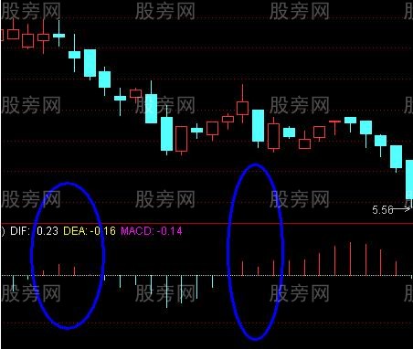 MACD是這樣騙人的 MACD是這樣騙人的