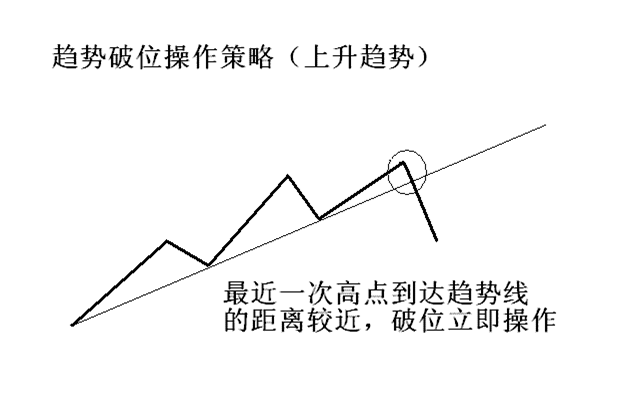 簡單講解定量趨勢和定量速度 簡單講解定量趨勢和定量速度