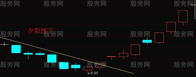 夕陽西下K線形態 夕陽西下K線形態
