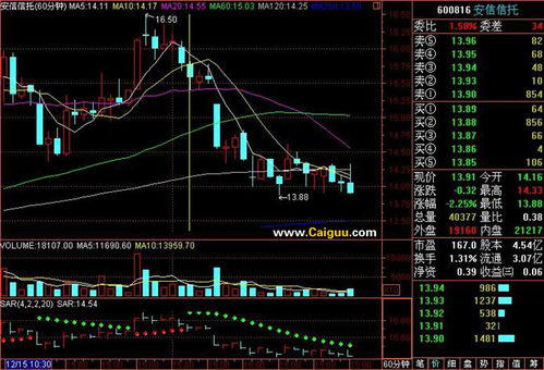 停損指標SAR對散戶的作用