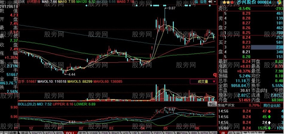 龍頭股必備的條件 龍頭股必備的條件