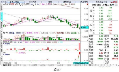 用好DDE實現2.5萬倍利潤 用好DDE實現2.5萬倍利潤