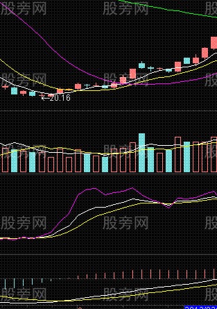 一種利用四大條件選牛股的方法