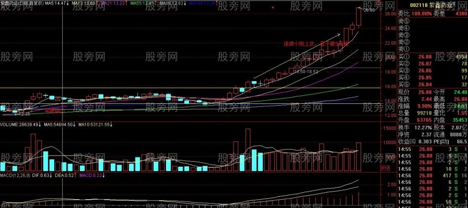 短線的盈利秘訣 短線的盈利秘訣
