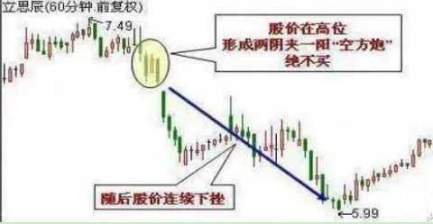三種必須頂部離場的形態 三種必須頂部離場的形態