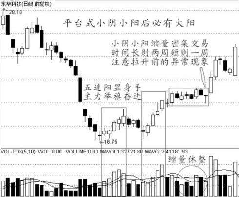 經典買入信號圖解 經典買入信號圖解