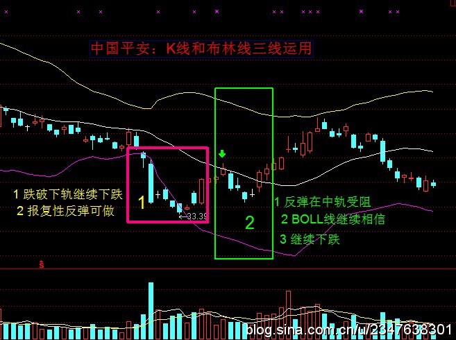 佈林線的教程 佈林線的教程