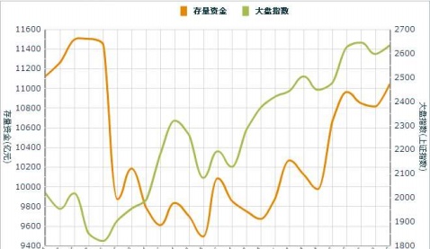 怎麼設置60分鐘K線DMA指標的參數 怎麼設置60分鐘K線DMA指標的參數