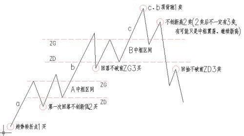 股市纏論精髓十九條(文章超長) 股市纏論精髓十九條(文章超長)