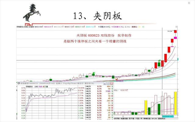 20種經典的漲停板形態圖 20種經典的漲停板形態圖