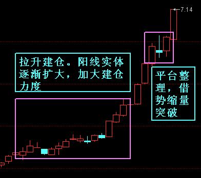 主升浪走勢圖