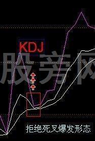 全面講解一下分時圖的知識