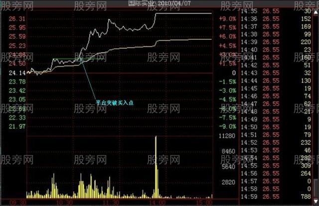 多種的漲停分時形態（多圖慎入）