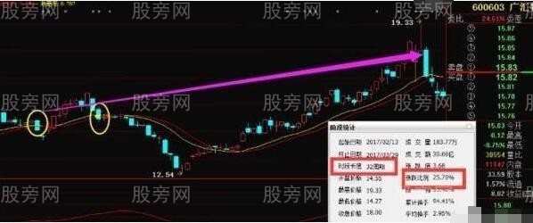 蛤蟆跳空技術形態 蛤蟆跳空技術形態