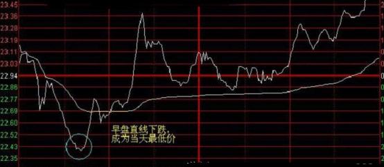回避弱勢股 買入強勢股 回避弱勢股 買入強勢股