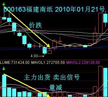 VOL量能指標講解 VOL量能指標講解
