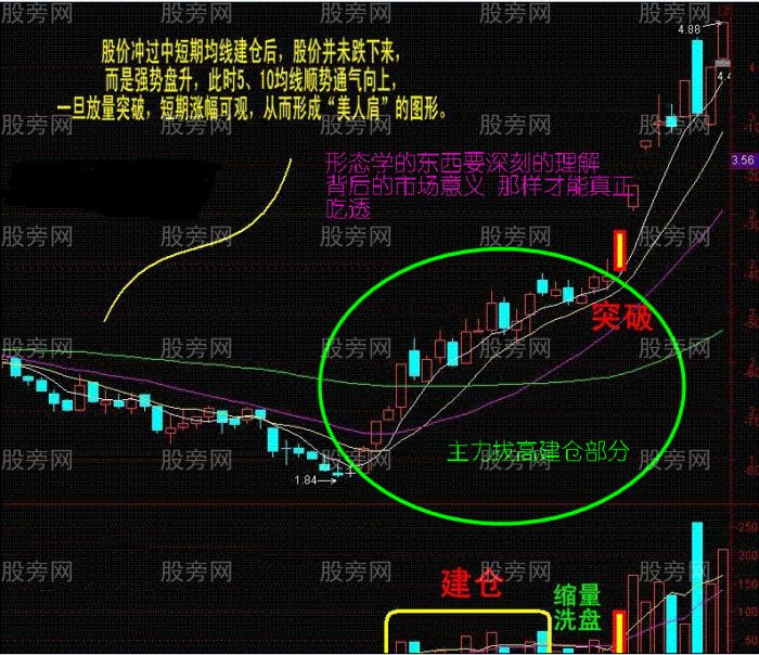 爆發力非常足的主力拔高建倉