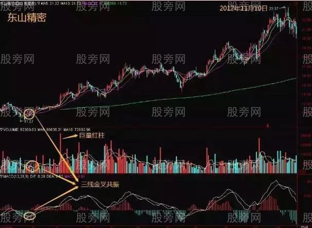 三線金叉使用方法圖解 三線金叉使用方法圖解