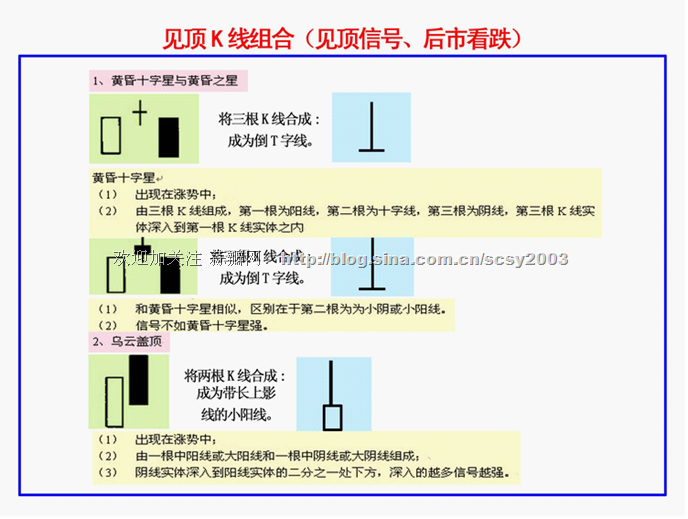 K線基本要點 K線基本要點